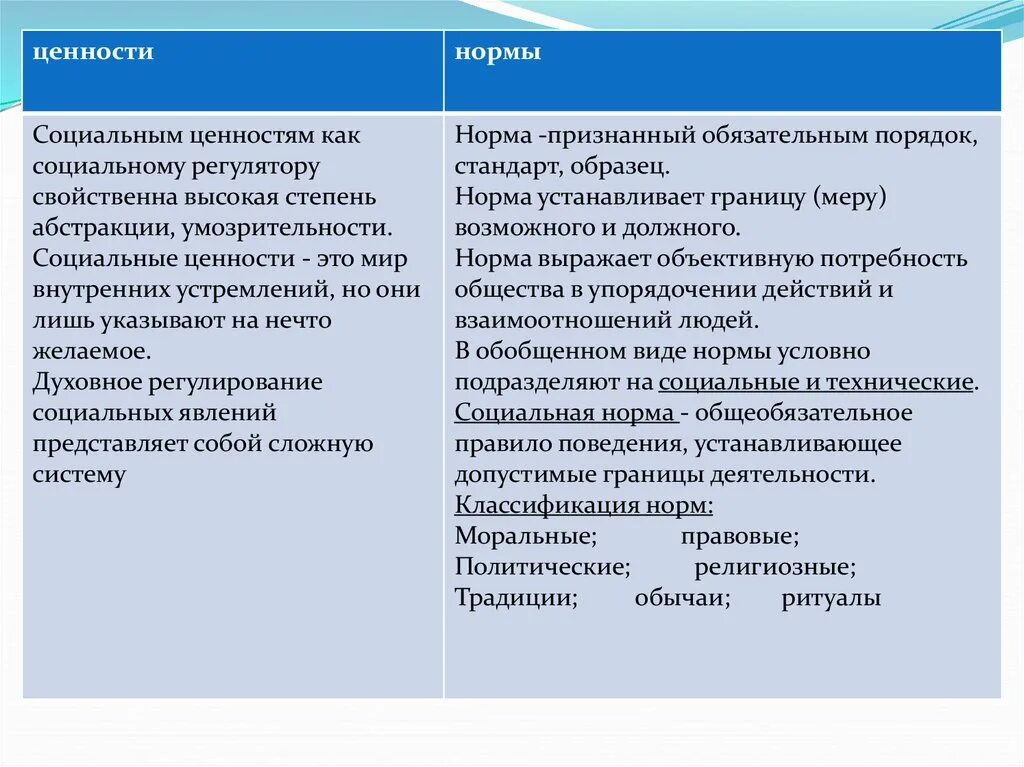 Любая социальная норма ответы. Ценности и нормы. Социальные ценности. Социальные ценности и нормы презентация. Ценности социальной работы.