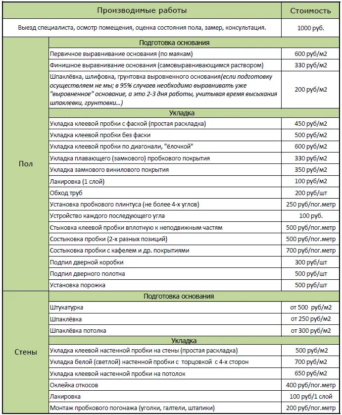 прайс лист на укладку ламината