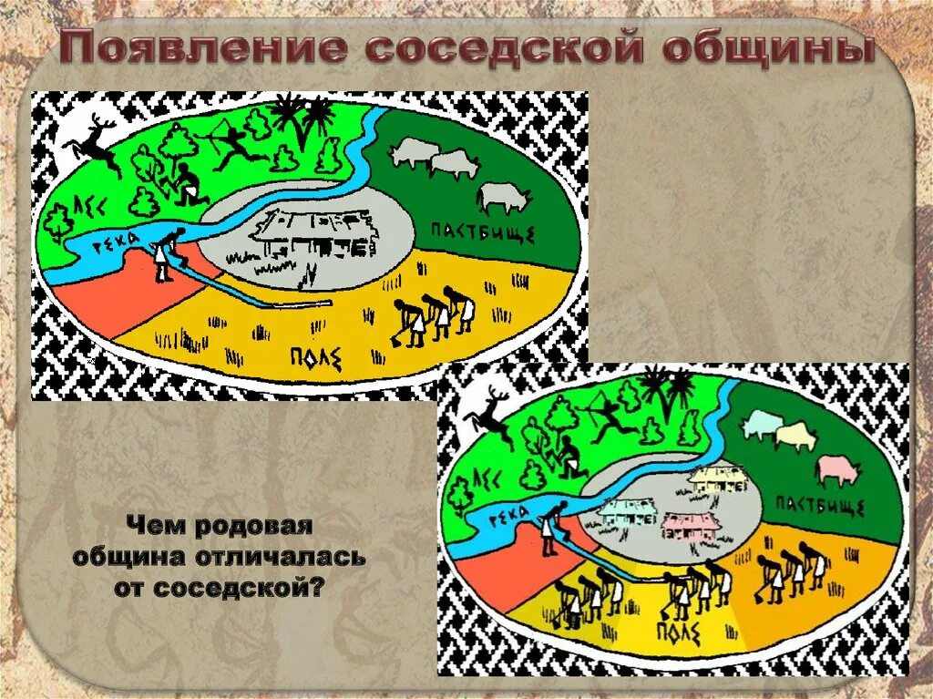 Территориально соседская община. Родовая и соседская община. Родовая община и соседская община. Соседская община схема. Появление соседской общины.