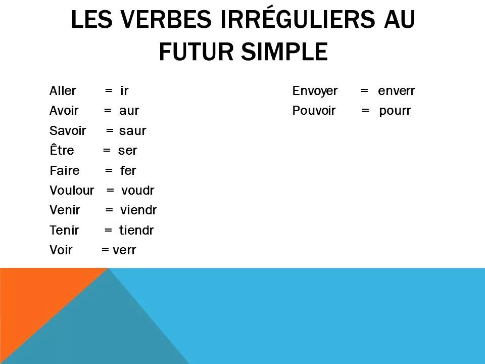 Глаголы в futur simple во французском. Спряжение глаголов французский futur simple. Спряжение глагола savoir. Aller Future simple французский. Present simple french