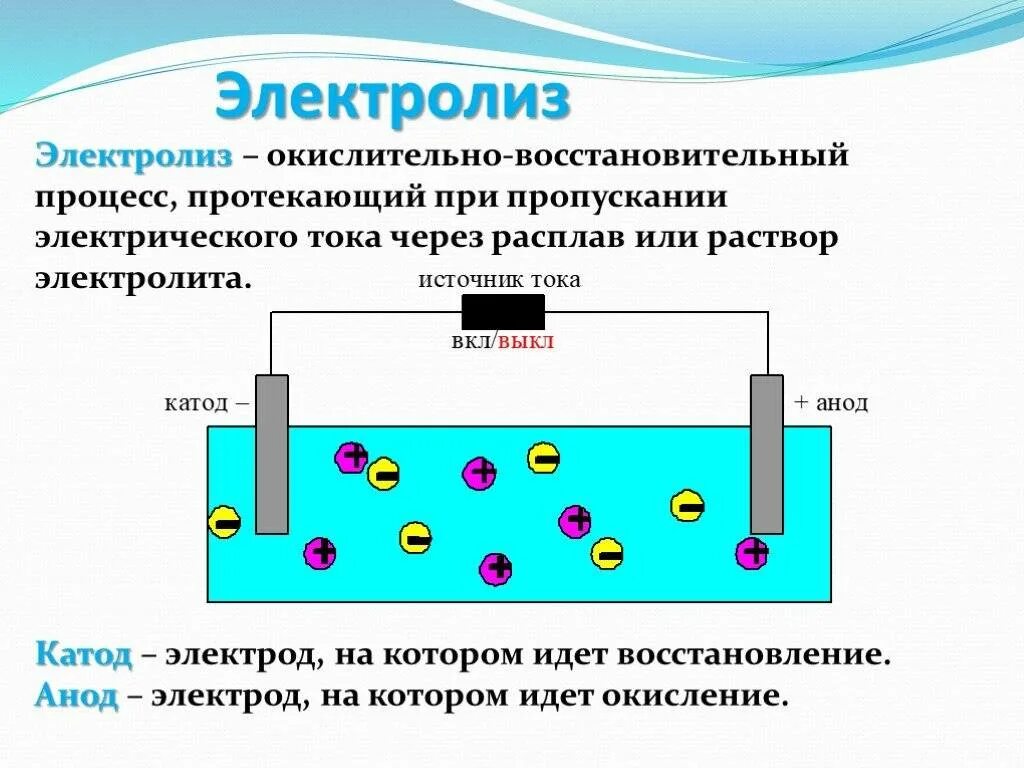 Химический процесс протекает во времени. Электролиз воды на катоде и аноде. Анод и катод в гальваническом элементе. Электролиз катод и анод. Катод и анод в химии электролиз.