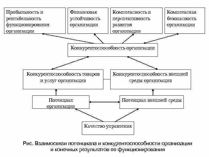 Планирование конкурентоспособности предприятий. Планирование конкурентоспособности предприятий