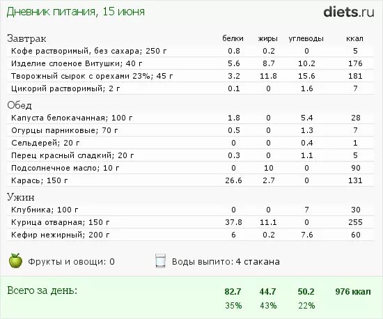 Сколько углеводов в кофе. Кофе растворимый калорийность на 200 мл. Кофе растворимый с молоком 2 ложки сахара ккал. Кофе БЖУ на 100 грамм без сахара.