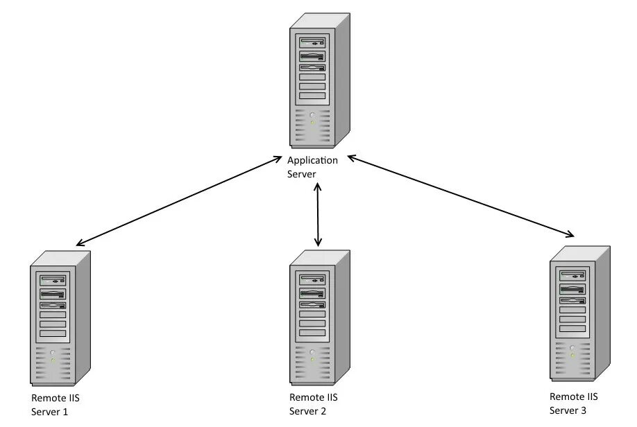 Модули веб сервера. Сервер приложений application Server?. Архитектура клиент-сервер диаграмма. Схема серверной. Веб сервер схема.