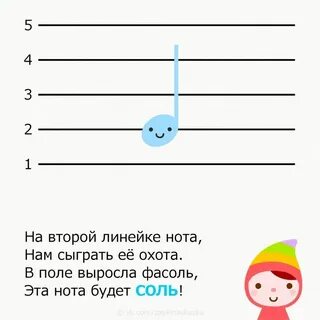 Ноты pro
