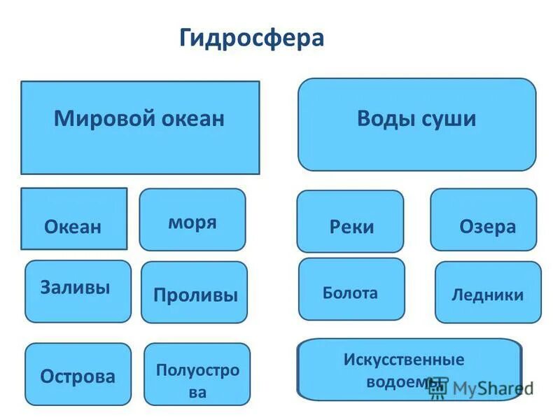 Суша в океане 6 класс