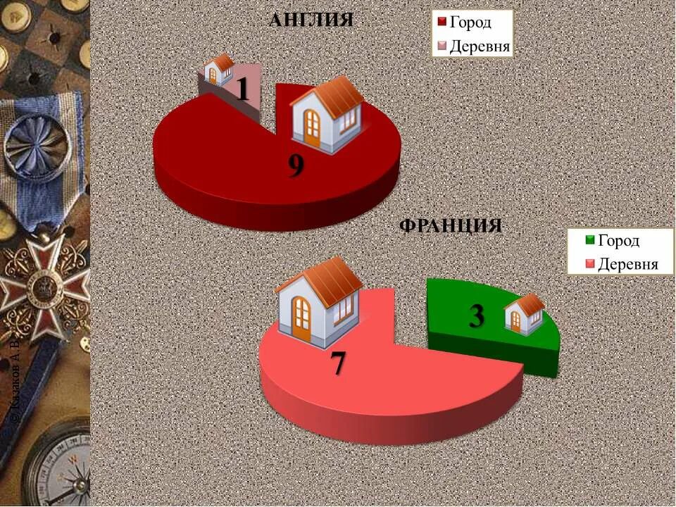 Проблемы нового индустриального общества. Индустриальное общество новые проблемы и новые ценности. Индустриальное общество проблемы и ценности 8 класс. Экономика наглядно. Классы индустриального общества.