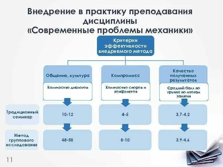 Профиль преподаваемых дисциплин. Преподаватель в профиль. Преподаватель в профиль. Цель учения. Профиль учителя.