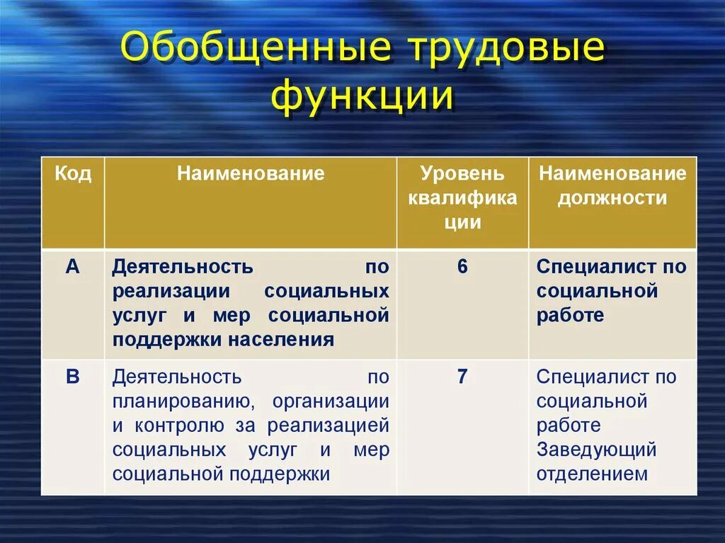 Название трудовой функции