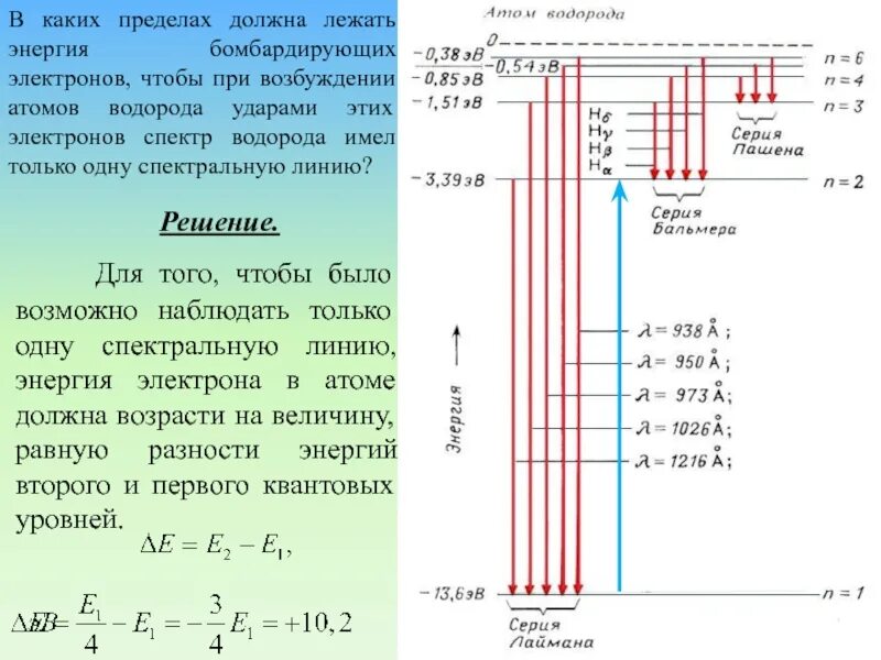 3) Спектр уровней энергии атома водорода.. Формула спектра уровней энергии атома водорода. Частота излучения атома водорода при переходе