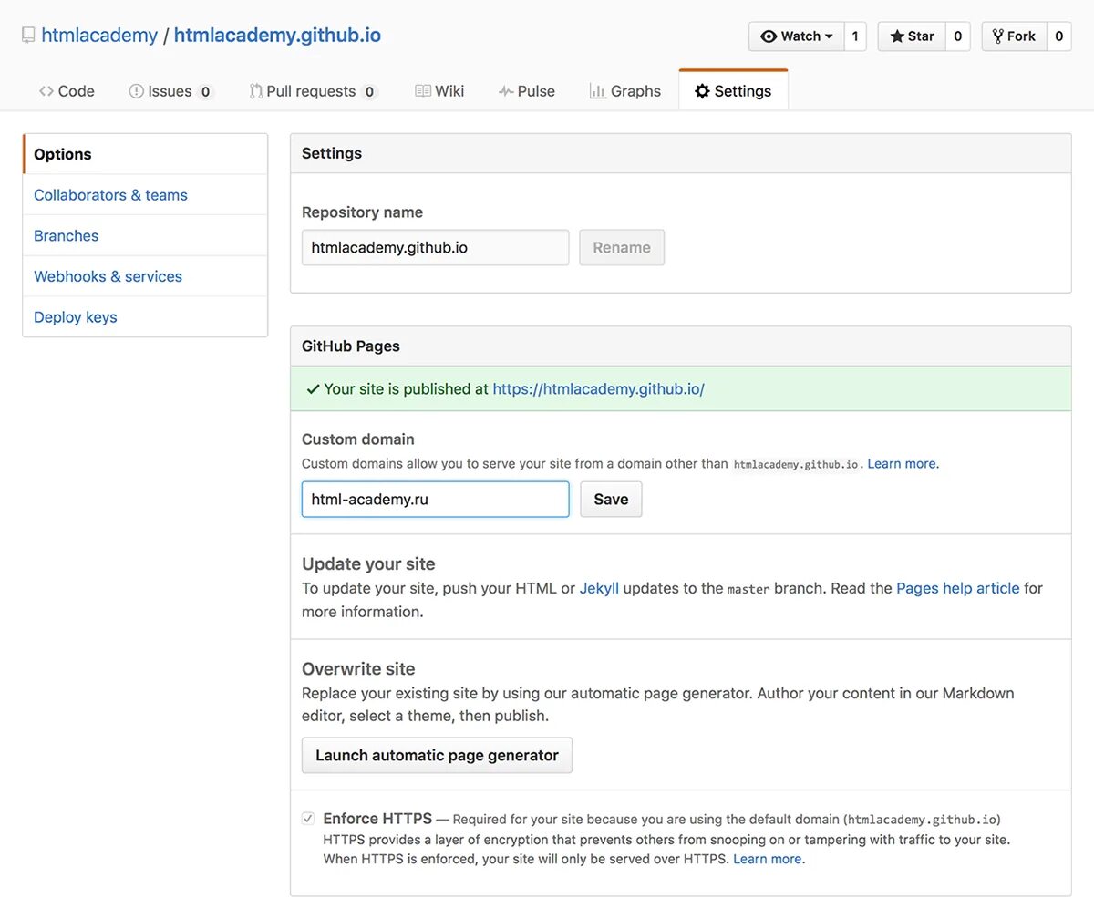 Github pages ссылка. Гитхаб на русском языке. github pages. github pages как разместить сайт. схема хостинга на гитхаб.