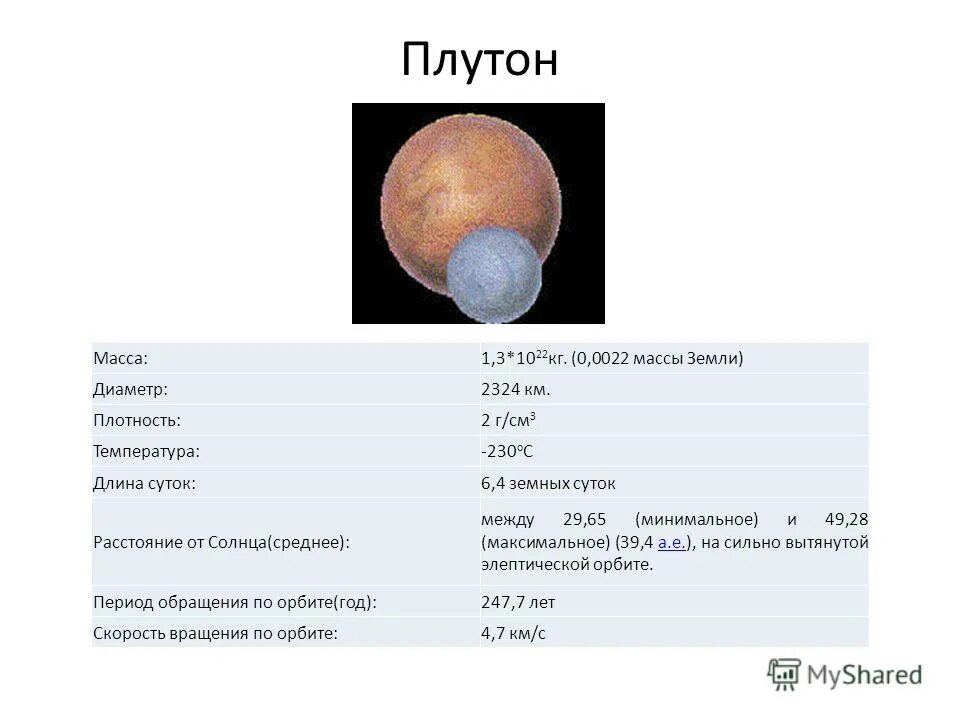 Плутон в весах в домах. Плутон масса планеты. Диаметр Плутона.