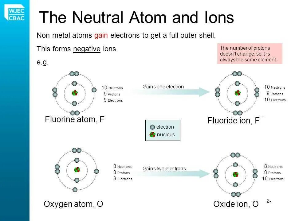 Как пользоваться атом. Atom packages. Планетарная модель атома кислорода. Nuclear energy atom. Как пользоваться атом.
