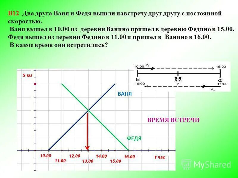 Исполнять прямой