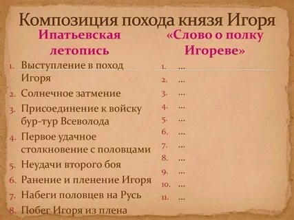 Поход игоря произведение