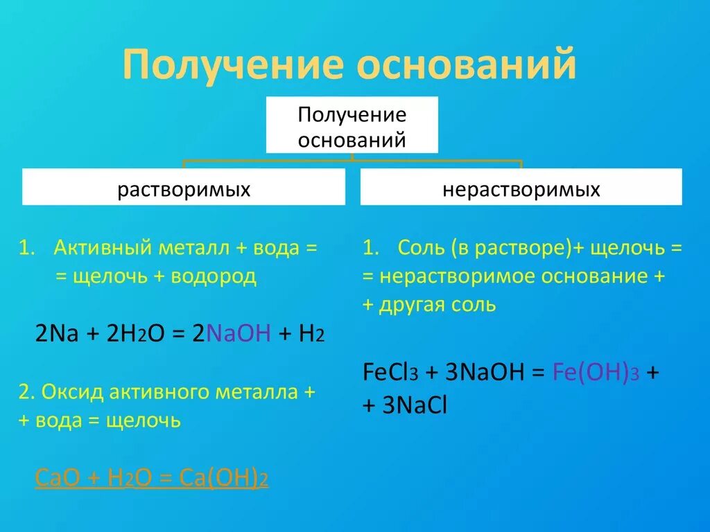 Щелочь соль нерастворимое основание вода