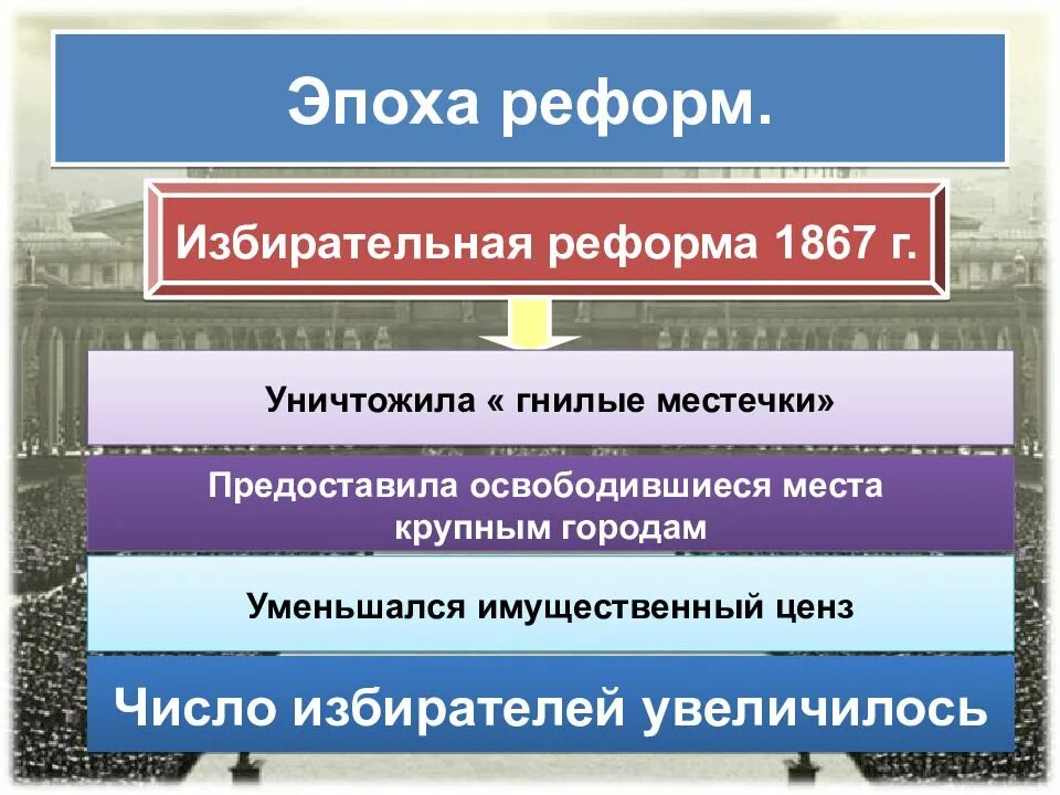 Гнилые местечки в англии это