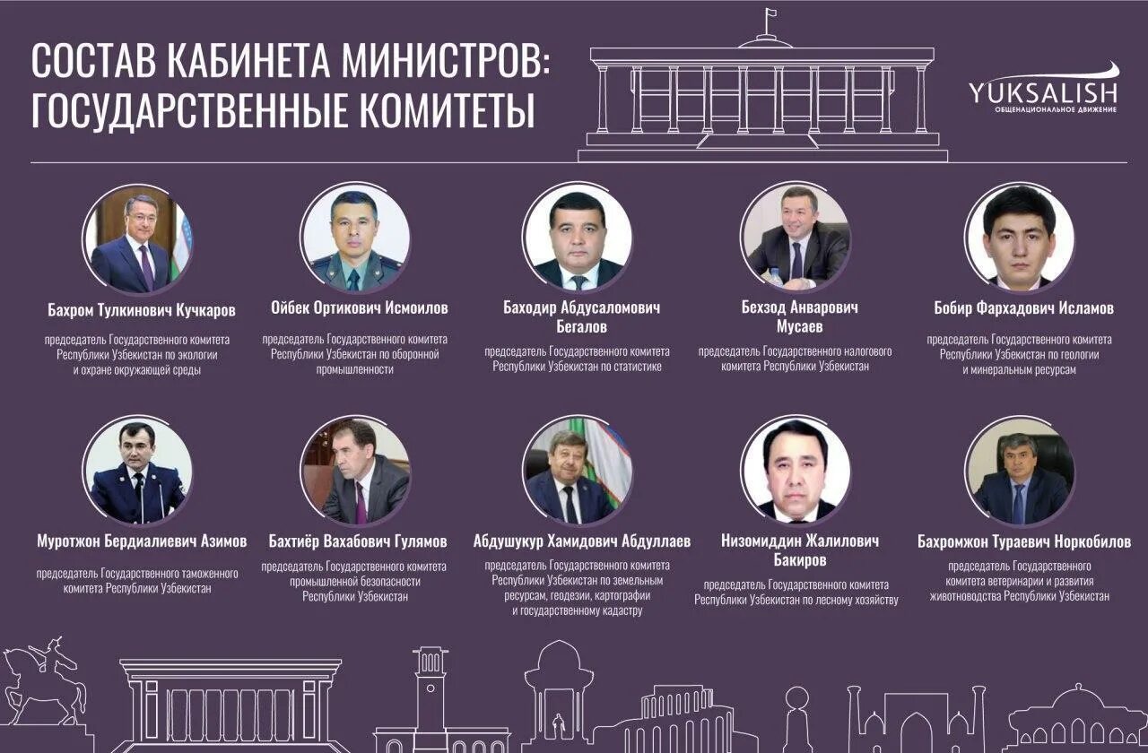 Кабинет министров Узбекистана состав. Состав кабинета министров Узбекистана 2020. Олий мажлис депутаты Узбекистана. Министры Узбекистана список.