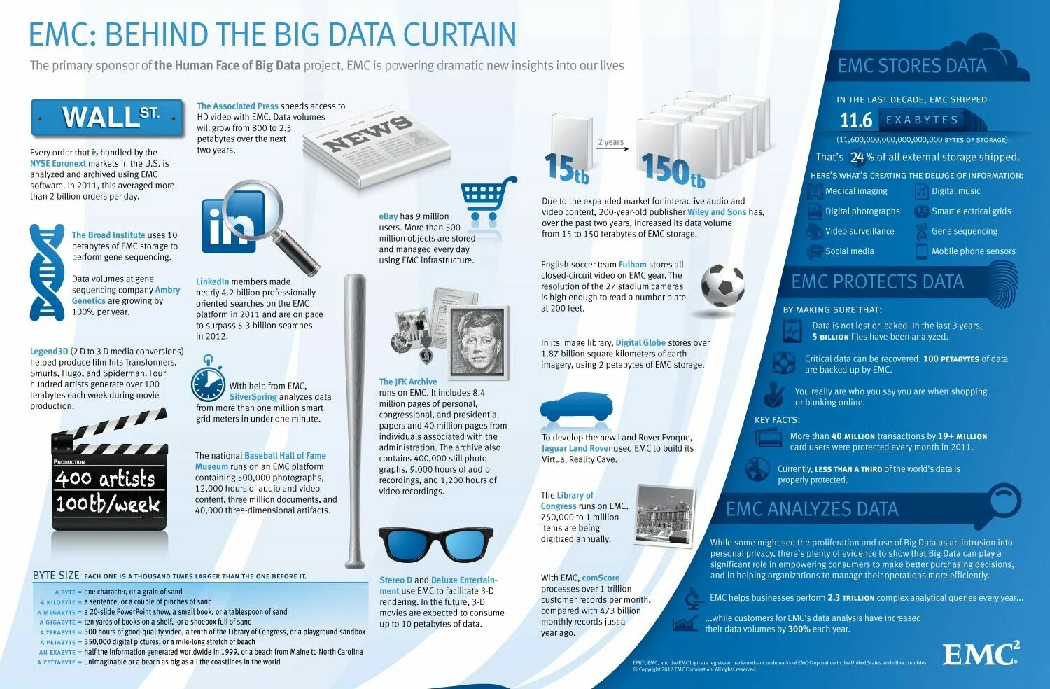 Big data отзывы otzyvy best company bigdata. Инфографика большие данные. Big data инфографика. Визуализация данных инфографика. Биг Дата инфографика.