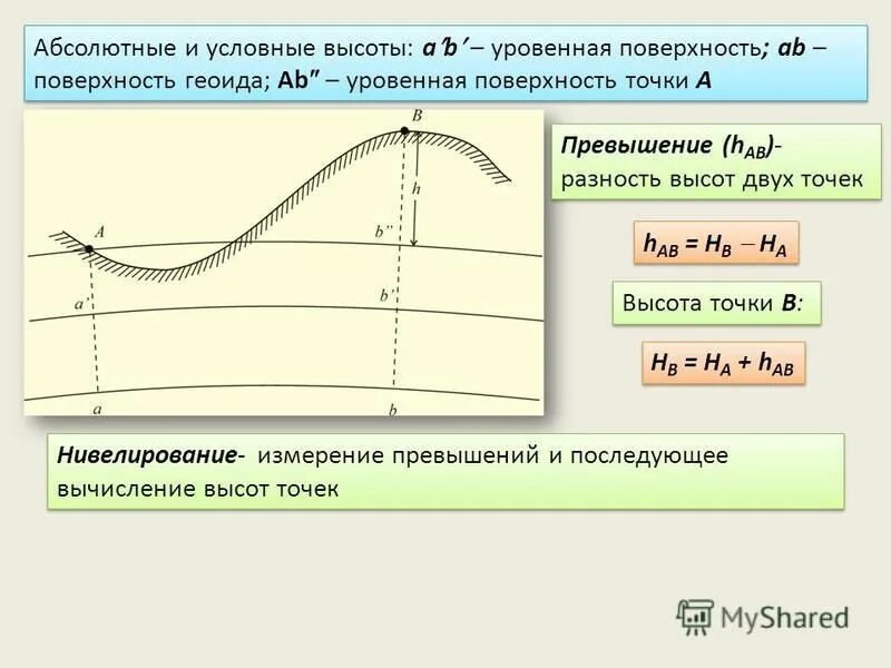 Свойства горизонталей в геодезии. Высота истока высота устья. Уклон местности. Определение разности высот. Определение разности высот.