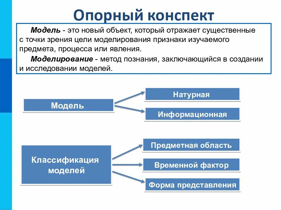 Определите модель и моделирование. Методы моделирования в информатике. Модель и моделирование. Моделирование как метод познания. Моделирование как метод познания кон.