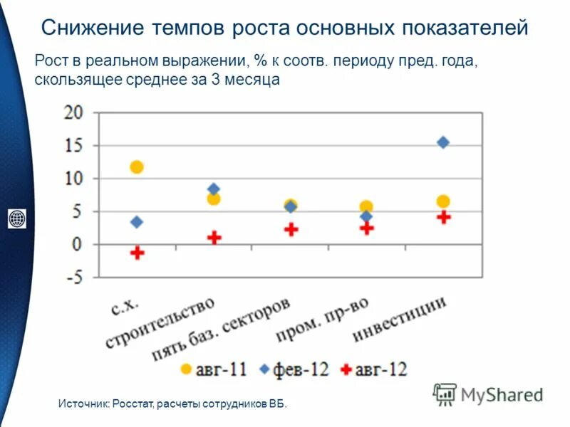 Снижение темпа роста цен. Сокращение ввп. Причины сокращения ввп. Снижение темпа роста цен. Снизить темп.
