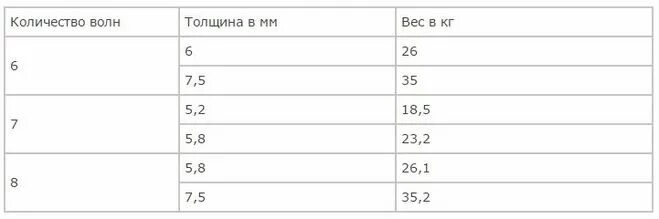 Конверт c5 размеры. Форматы листов бумаги. Бумага гарантийный срок. А4 а5 а6 форматы. Вес 1 пачки бумаги а4 500 листов.