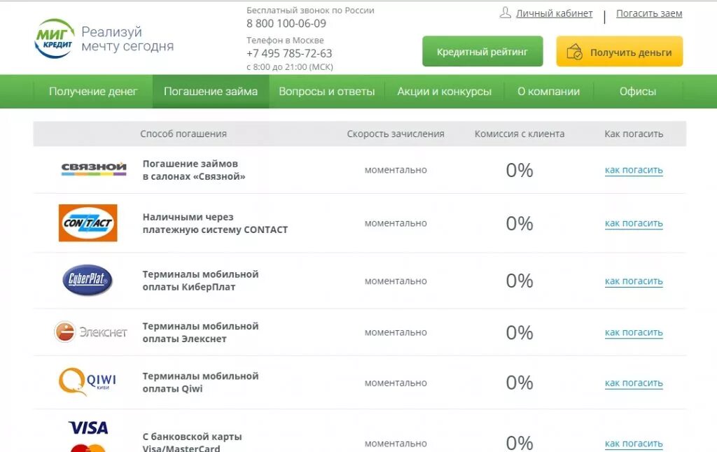 Где взять кредит на погашение. Способы оплаты кредита. МИГКРЕДИТ погашение займа. МИГКРЕДИТ оплата банковской картой. Способ оплаты займов.