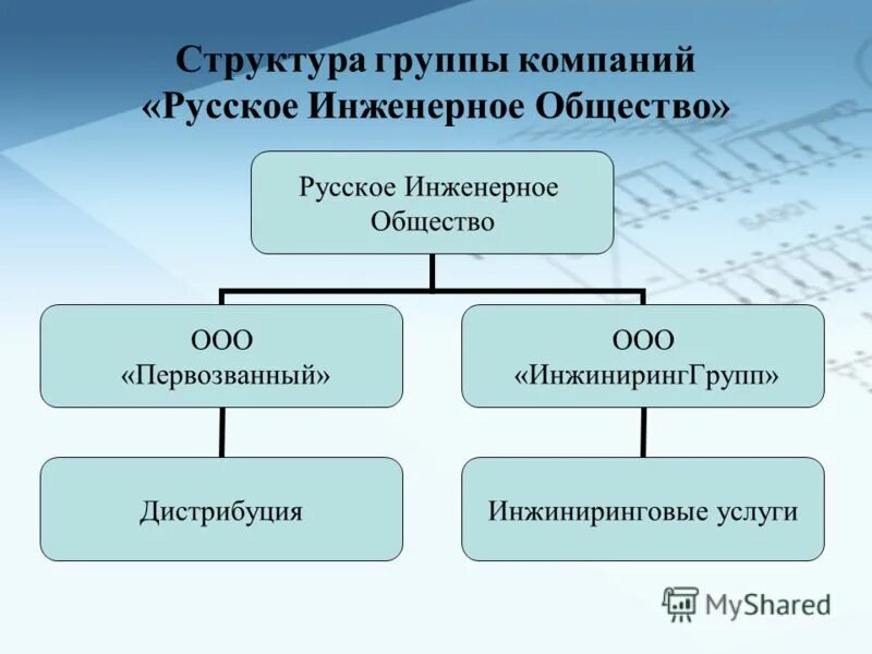 Организационная структура финансового холдинга. Структуры группы а 1. Структуры группы а 1. Структуры группы а 1. Структура группы компаний.