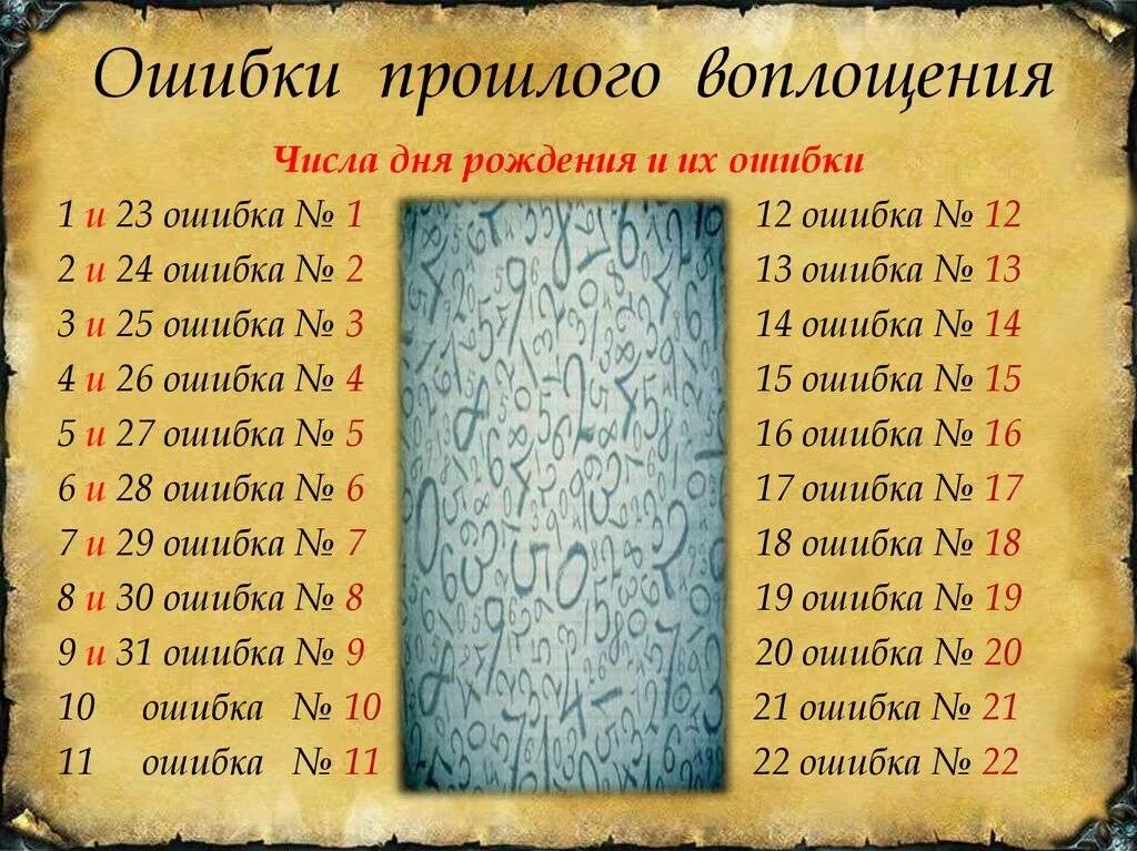 Нумерология судьба мужчина. Ошибки прошлого воплощения нумерология. Ошибка прошлого воплощения. Ошибки прошлых воплощений по дате рождения. Дата рождения нумерология.