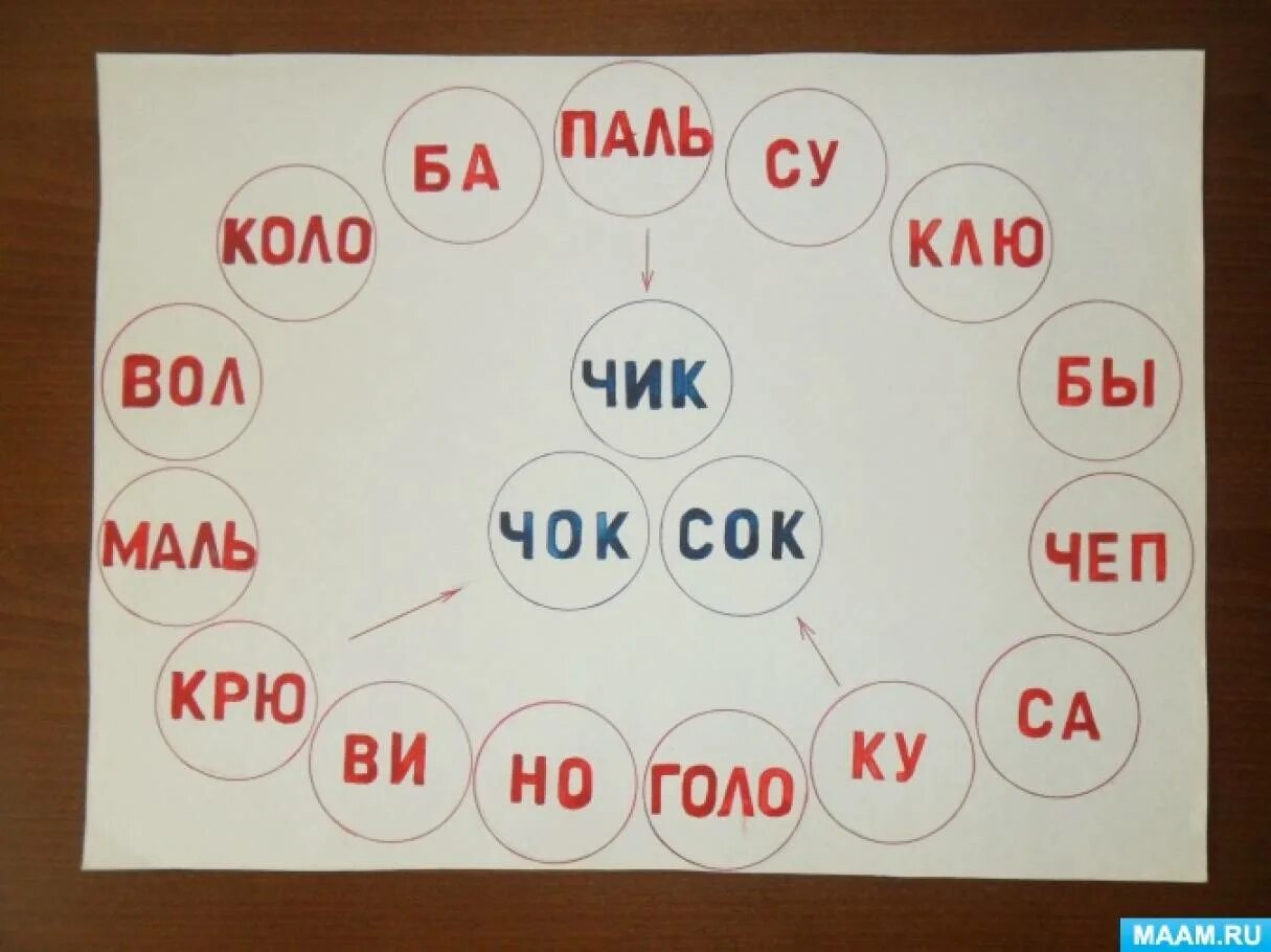 Дидактическая игра на обучение грамоте подготовительная группа. Пособия по грамоте для дошкольников. Игровой материал по обучению грамоте. Составление слов из слогов для дошкольников.