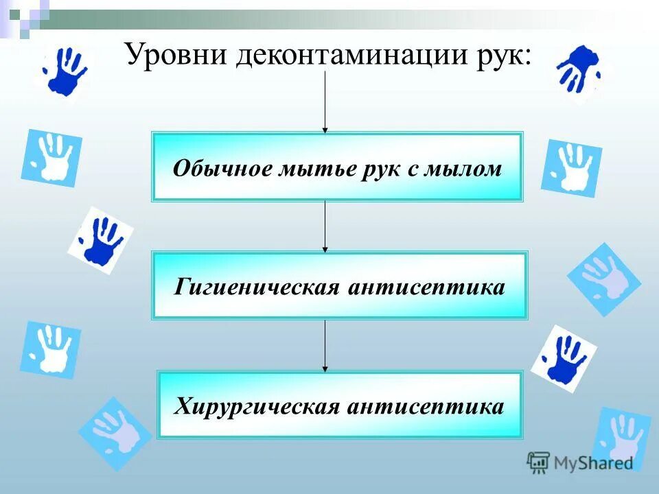 Гигиеническая деконтаминация рук. Уровни деконтаминации рук. Уровни мытья рук. Уровни документации рук медперсонала. Перечислите уровни деконтаминации рук.