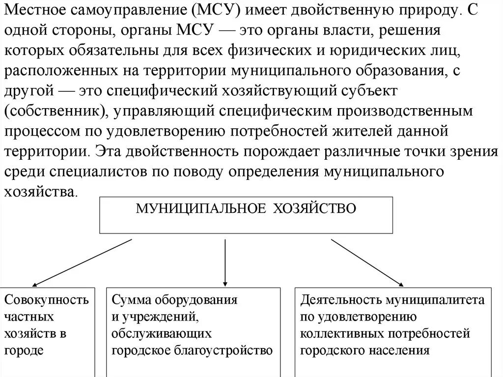 Самоуправление является. Понятие и природа местного самоуправления. Правовая природа органов местного самоуправления в РФ.