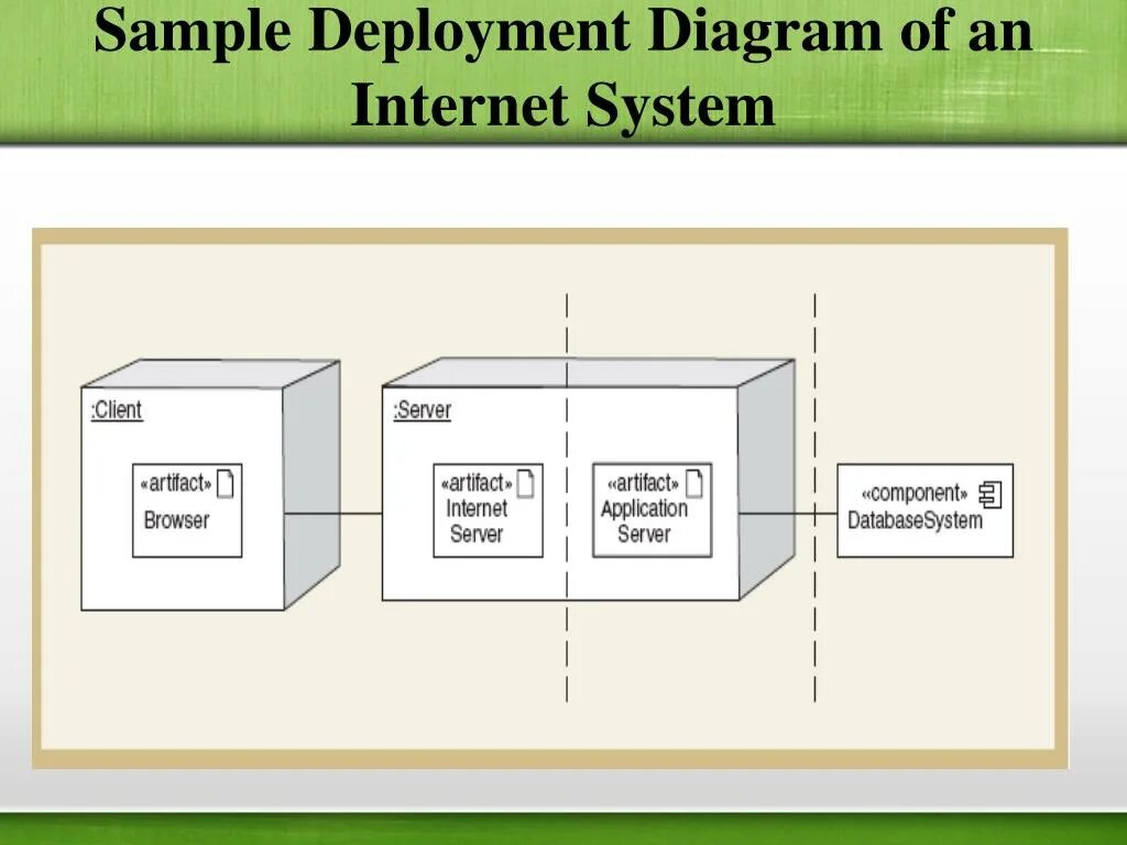 Диаграмма развертывания клиент-сервер. Диаграмма развертывания веб сервера. Deployment diagram. Диаграмма развертывания библиотека.