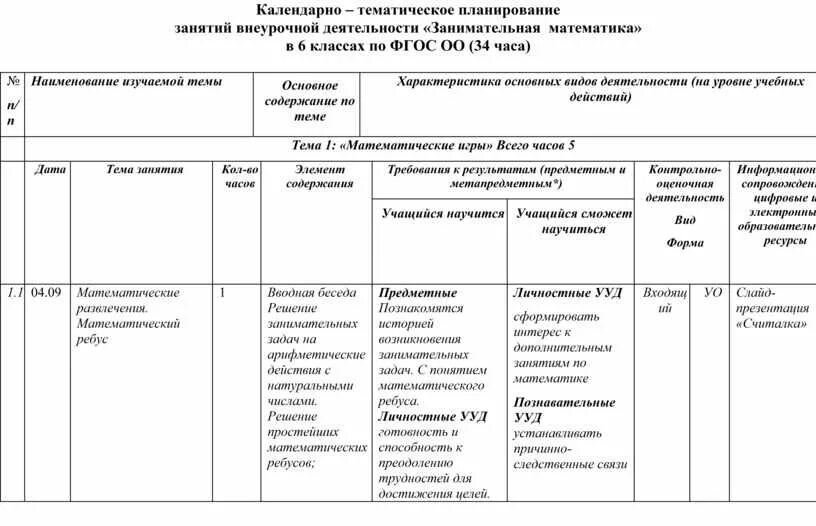 Темы календарное планирование. Тематические планы (по основным видам деятельности). Тематическое планирование внеурочной деятельности программа. Тематический план по внеурочной деятельности 2 класс. Структура тематического планирования по ФГОС.