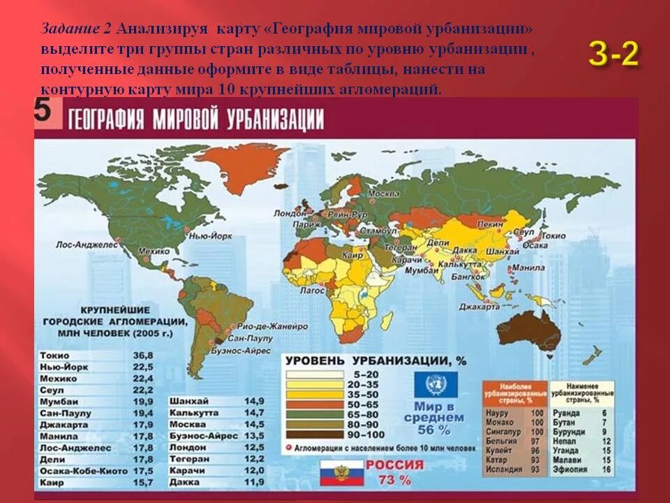 Страны с высоким уровнем развития. Карта населения мира по странам. Уровень урбанизации карта мира. Уровень урбанизации стран таблица. Уровень урбанизации по странам мира карта.