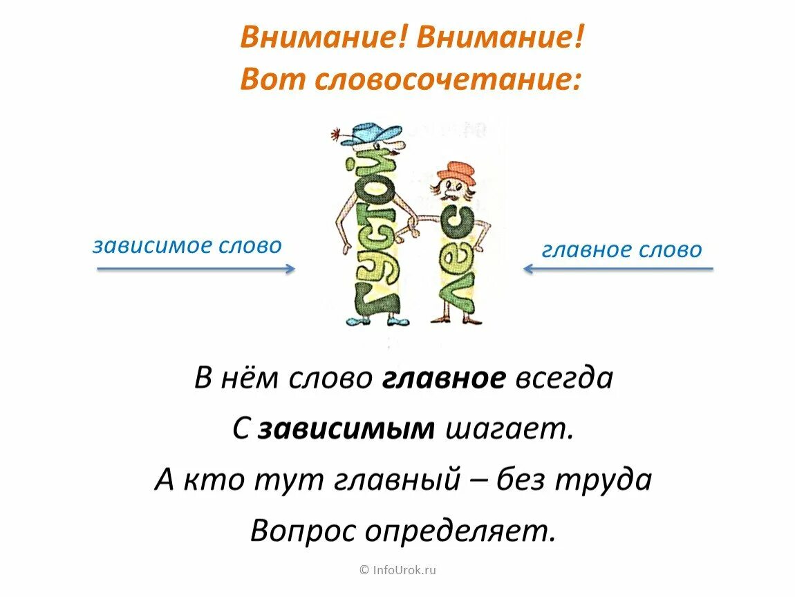 Словосочетание это. Словосочетание картинка. Слово и словосочетание. Слово и словосочетание 3 класс.