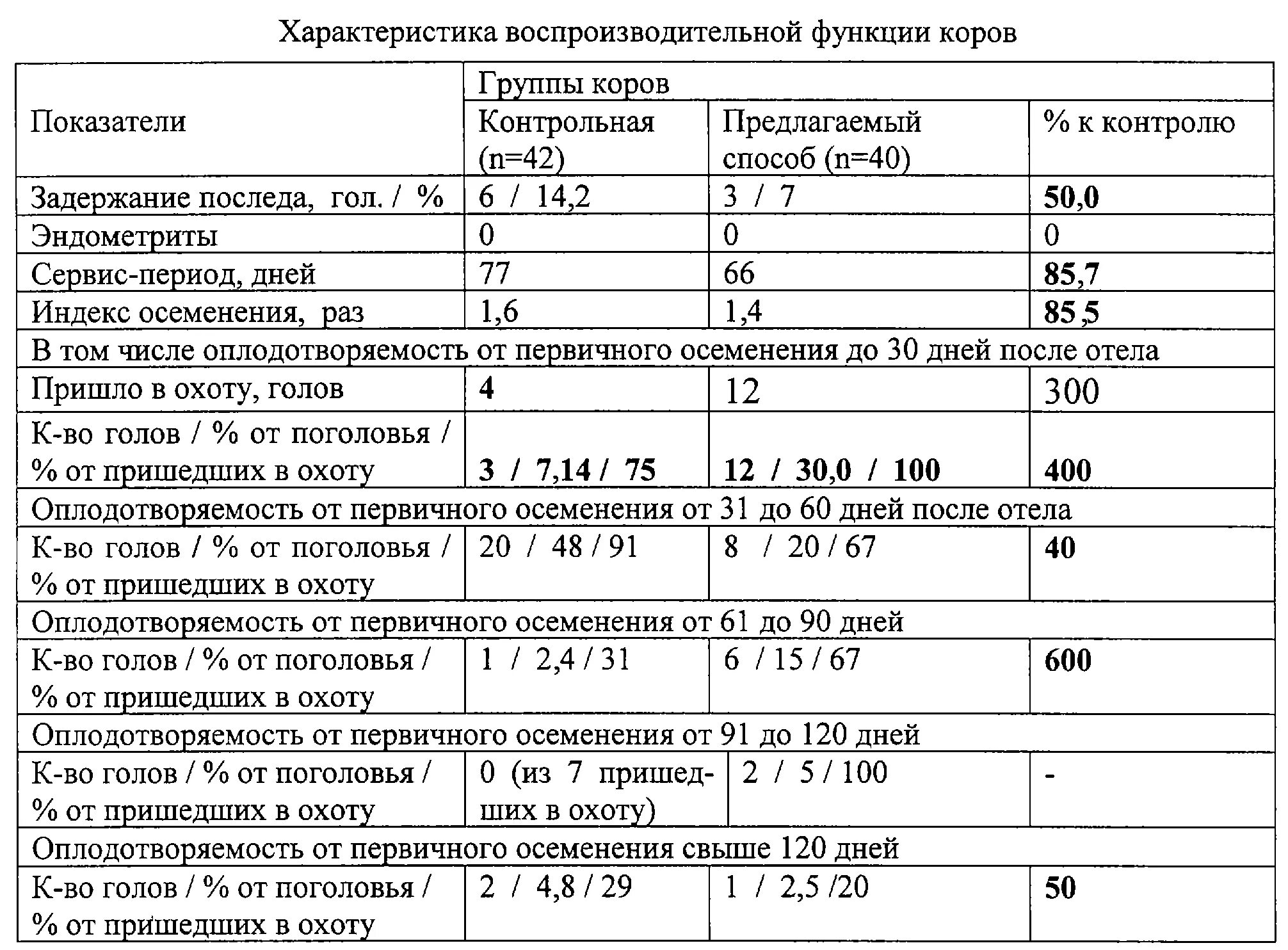 Через сколько приходит в охоту