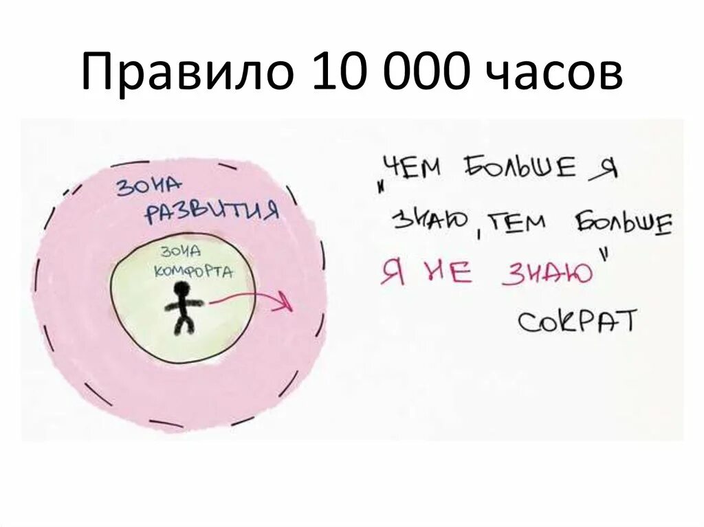10 000 часов. Таймер 10 секунд гиф. 10. 00 в минуту. Сколько часов на часах.