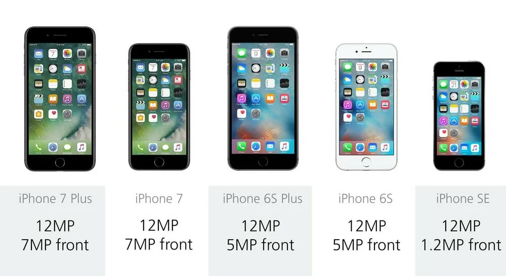 Iphone 7 8 Plus. Iphone 6 и 7. Iphone XR vs 6s Plus. Iphone 12 vs 6s. Сравнение 8 и 8 plus
