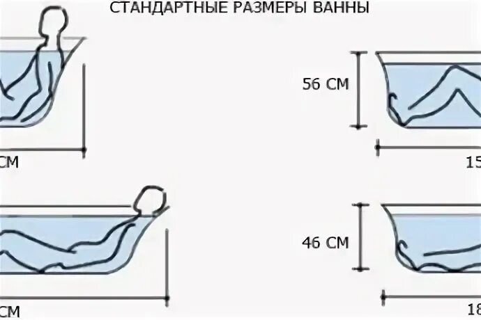 Дизайн ванны размер 145-3000 см.