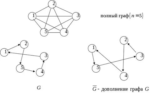 Позиции графа