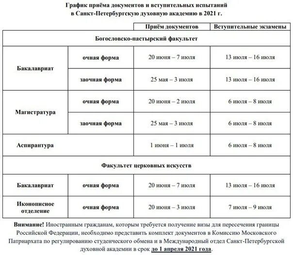 Санкт петербург вступительные экзамены. Вступительные экзамены Юриспруденция. Вступительные экзамены 2021. График подачи документов в вузы. Внутренние вступительные испытания.