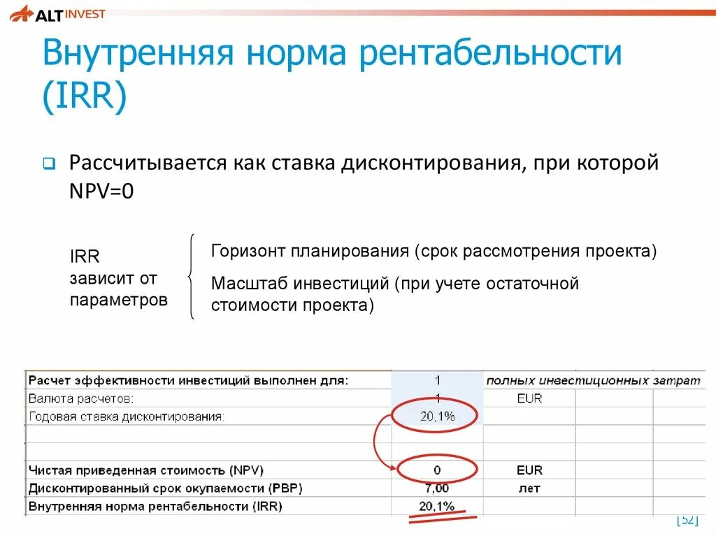 При норме дисконтирования внутренней норме доходности. Ставка дисконтирования для инвестиционного проекта. норма доходности проекта и ставка. коэффициент дисконтирования и норма доходности.