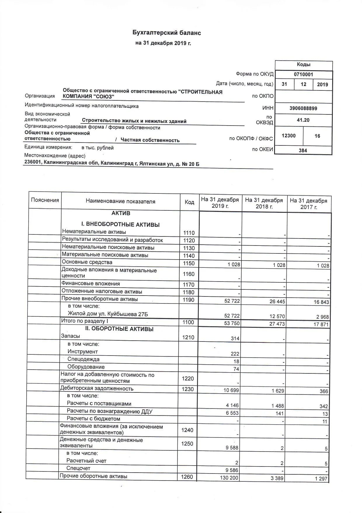 Образец баланса ооо