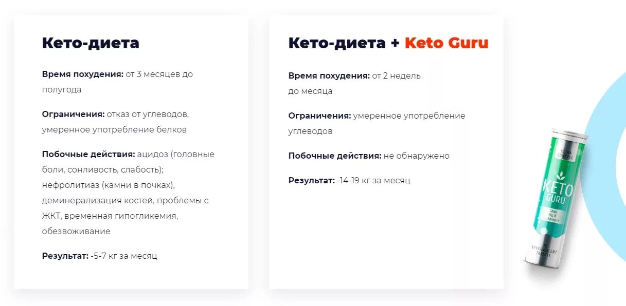 Кето диета после 40. Кето-диета. Стандартная кето диета. Кето диета для похудения. Кето питание для начинающих.