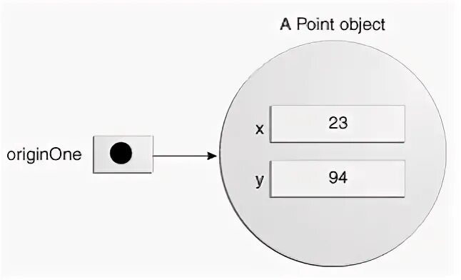 Object points