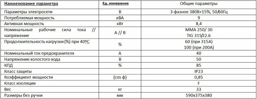 Заправочные емкости Газель 3302. Объём масла в двигателе 4216 Газель бизнес. Расход топлива Газель бизнес бензиновый. 405 Двигатель характеристики.