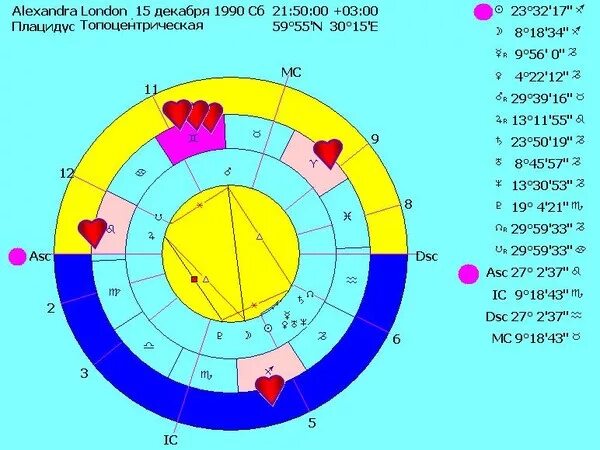 13 гороскопов даты. 13 Знак зодиака. Гороскоп 13 знаков. Гороскоп со Змееносцем. Планеты по знакам зодиака Змееносец.