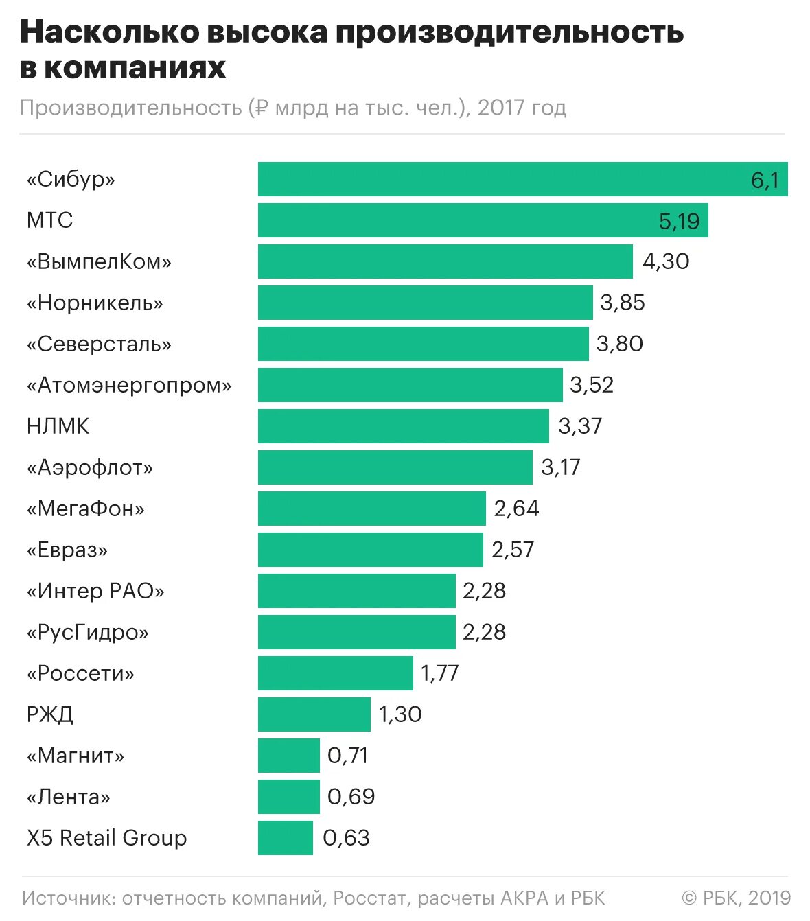 Насколько высоко